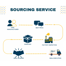 KZcart Sourcing Services